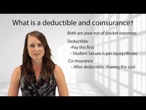 What is a Deductible and Coinsurance